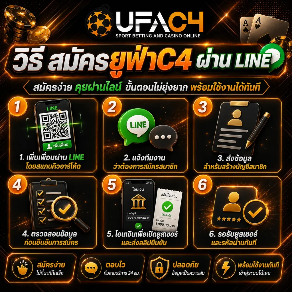 สมัคร UFAC4